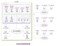 企业数字档案馆逻辑架构图